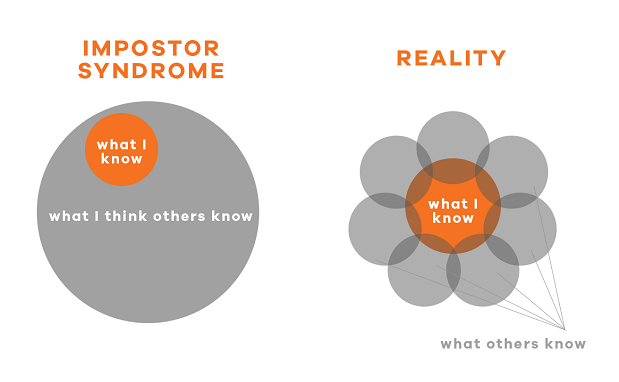 5 Strategies to Manage Imposter Syndrome - Noteworthy - The ...